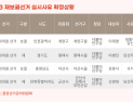 ‘총선급’ 재보선, 10여곳 예상…출마·당선무효형 ‘변수’