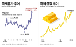 전 세계 덮친 ‘이란 공습’ 후폭풍…유가·금값 들썩