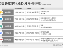금융권 사외이사 ‘임기 단축’ 부상…‘독립성 강화’ vs ‘전문성 약화’ 