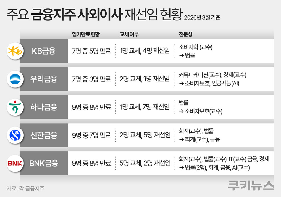 그래픽=한지영 디자이너