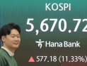 ‘역사적 폭락’ 이후 증시 급반등…코스피·코스닥 10%대↑