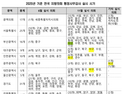 광주·전남 ‘11월 행감’ 집중 ‘부실’ 우려