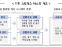 금감원·한은·기상청, ‘기후 스트레스 테스트’ 추진