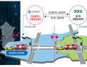 인천시, 전국 최초 도입 긴급차량 우선신호 수도권으로 확대