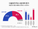 與사법개혁 여론 ‘반반’…2030은 ‘부정’ 우세 [쿠키뉴스 여론조사]
