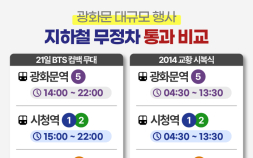 BTS 공연날 광화문 일대 지하철 무정차…“안전 불가피” vs “과도한 통제”