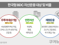 개인도 ‘비상장·벤처 투자’ 한국형 BDC, 안착 위한 조건은