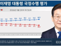 李대통령 지지율 60.2%…7개월 만에 60%대 회복[리얼미터]