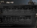 펄어비스, 붉은사막 출격…K-게임, 콘솔 대형 시장 ‘시험대’