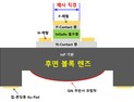 [쿠키과학] 