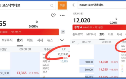 주식시장 인기 끝판왕 ‘ETF’…NAV 체크 안 하면 ‘낭패’