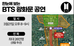 BTS 광화문 컴백 임박…서울 도심, 뉴욕·파리급 ‘글로벌 무대’로