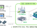 삼성물산·남동발전, 당진 수소전소 발전사업 참여시…‘8조 시장 생긴다’