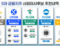 금융지주 사외이사 추천인, ‘외부기관’이라 쓰고 ‘깜깜이’로 읽는다