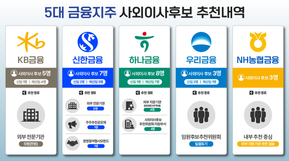 그래픽=한지영 디자이너