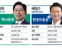 같은 모회사 출신 CEO인데…하나증권 vs 현대차증권 엇갈린 평가
