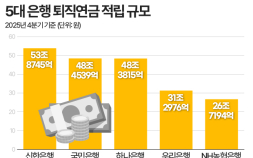 퇴직연금 500조 시대…은행권, 유치 경쟁에 이탈 방어까지 ‘진땀’ 
