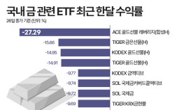 ‘전쟁=금 랠리’ 공식 깨졌다…국내 금 ETF 수익률, 우수수