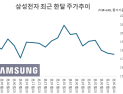 터보퀀트 악재 덮친 삼전·하닉… ‘개미 22조 베팅’ 괜찮나