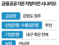 “어차피 주말엔 올라온다”…지방 이전설에 금융권 ‘부글’