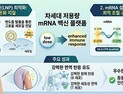 [쿠키과학] 