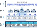 천안·아산시, AI 대전환 함께 이룬다