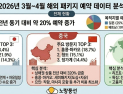 “일본·중국·베트남 쏠림”…봄 해외여행, 패키지 수요 20% 증가