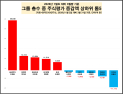 이재용 5조 늘고 김범수 1조 줄어…그룹 총수 주식 살펴보니 