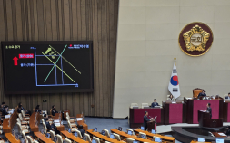 대정부질문 추경 공방 “물가 자극” vs “尹때부터 물가 상승”