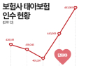 출산 장려 외치지만…쌍둥이·미혼모는 여전히 보험 사각지대
