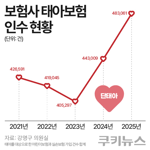 그래픽=한지영 디자이너