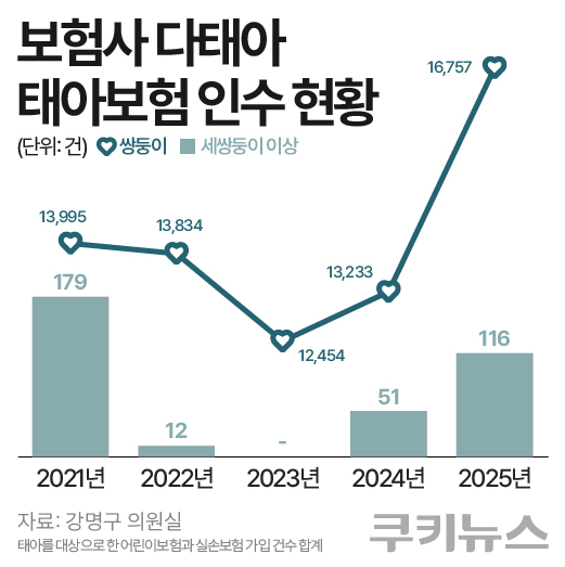 그래픽=한지영 디자이너