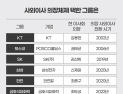 독립성만 위한 게 아니었다…사외이사 의장 느는 이유는 [30대 그룹 이사회 대해부③]