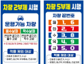 전남도, 8일부터 공공기관 차량 2부제…공영주차장 5부제