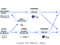 인천시, 4년 연속 행안부 평가 전국 1위 혁신 선도 도시 자리매김
