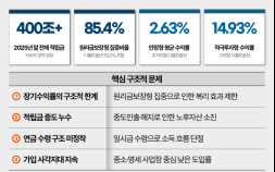 ‘잠자는 퇴직연금’ 400조, 기금형이 깨울까…노사정 해법 공방
