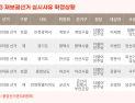 대진표 떠오르는 ‘안산·평택·부산’…‘조국 행보’ 변수 [6·3 재보궐]