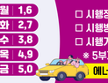 에너지 위기에 주차장까지…삼척시, 공영주차장 ‘5부제’ 시행