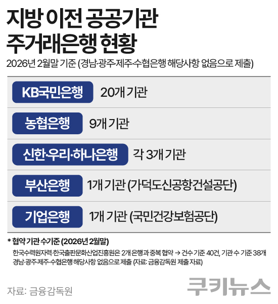 그래픽=한지영 디자이너