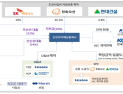 3조 해상풍력 PF 성사…SK이터닉스·한화오션 리스크 어디까지
