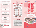 진주시, '경남도민연금 지원사업' 2039명 추가 모집…노후 대비 기회 확대