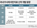 국내 비만약 경쟁 치열…JW중외‧HK이노엔, 중국 기술도입으로 승부수 