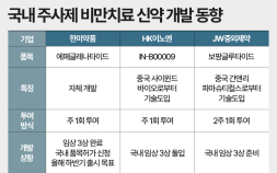 국내 비만약 경쟁 치열…JW중외‧HK이노엔, 중국 기술도입으로 승부수 