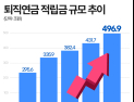 퇴직연금 500조, 예금에서 투자로…기금형·디폴트옵션 ‘판 바꾼다’