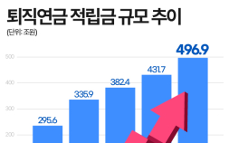 퇴직연금 500조, 예금에서 투자로…기금형·디폴트옵션 ‘판 바꾼다’