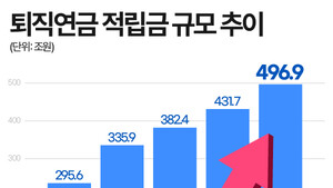 퇴직연금 500조, 예금에서 투자로…기금형·디폴트옵션 ‘판 바꾼다’