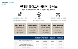 현대차, ‘현대인증중고차 워런티 플러스’ 출시 外 제네시스·GMC·BYD코리아 [기업IN]