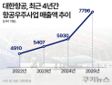 항공사 넘어 ‘항공우주 기업’으로…대한항공, 새 성장축 키운다