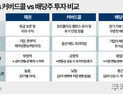 ‘배당에 혹했다간?’ 커버드콜 ETF 사용설명서 [알기쉬운 경제]