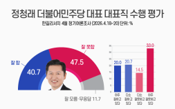 장동혁 ‘잘못함’ 첫 60% 돌파…정청래와 격차 12.8%p [쿠키뉴스 여론조사]